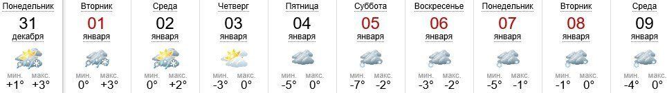 Погода в Ужгороде на 31.12-09.01