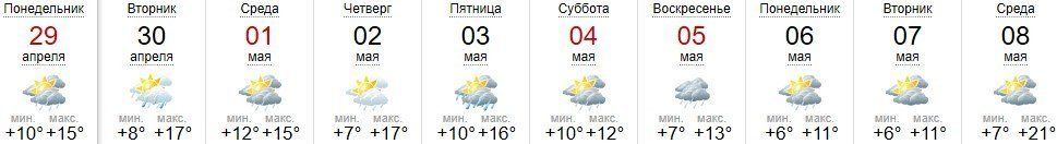 Прогноз погоды в Ужгороде
