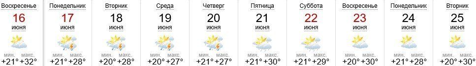 Прогноз погоды в Ужгороде на 16-25 июня 2019