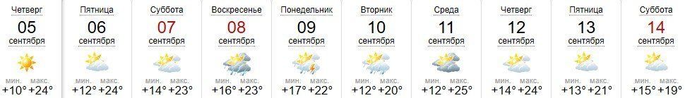 Прогноз погоды в Ужгороде на 5-14 сентября 2019
