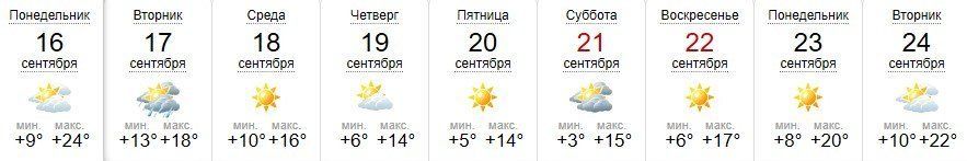Прогноз погоды в Ужгороде на 16-24 сентября 2019