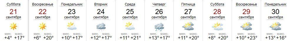 Прогноз погоды в Ужгороде на 21-30 сентября 2019