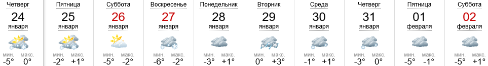 Погода в Ужгороде на 24.01-02.02.2019