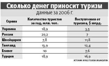 Украинцы с каждым годом все активнее рвутся в зарубежные страны