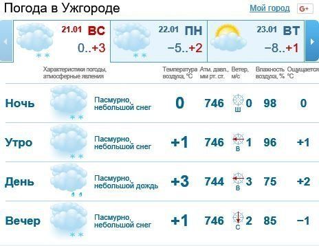 21 января в Ужгороде будет облачно, осадки