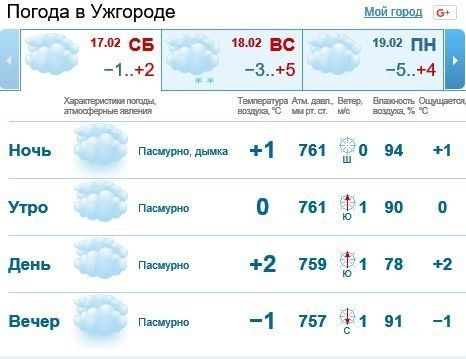 17 февраля в Ужгороде будет облачно, без осадков