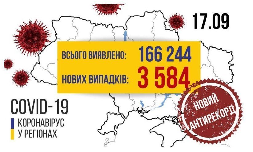 Коронавирус. В Украине - новый антирекорд!