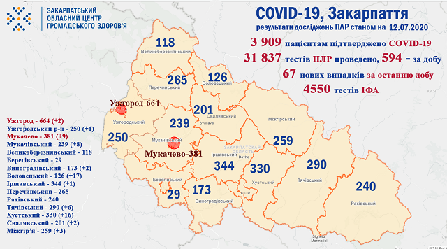 В Закарпатье с начала пандемии умерло 139 пациентов с COVID-19, 13 из них в Ужгороде: Данные на 12 июля
