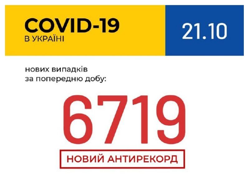 "Даєш" новий антирекорд! В Україні зафіксовано 6 719 нових випадків коронавірусної хвороби COVID-19!