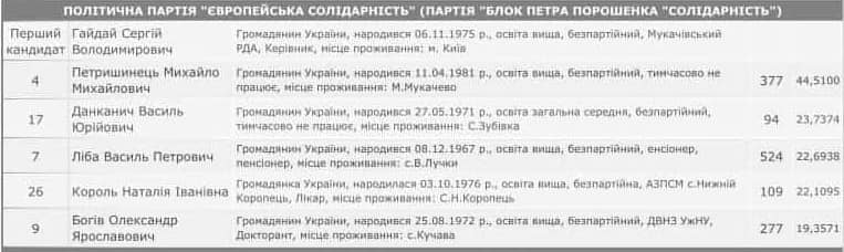 "Заява Сергія Гайдая ґрунтується на його підступних умислах" — Іван Чубирко