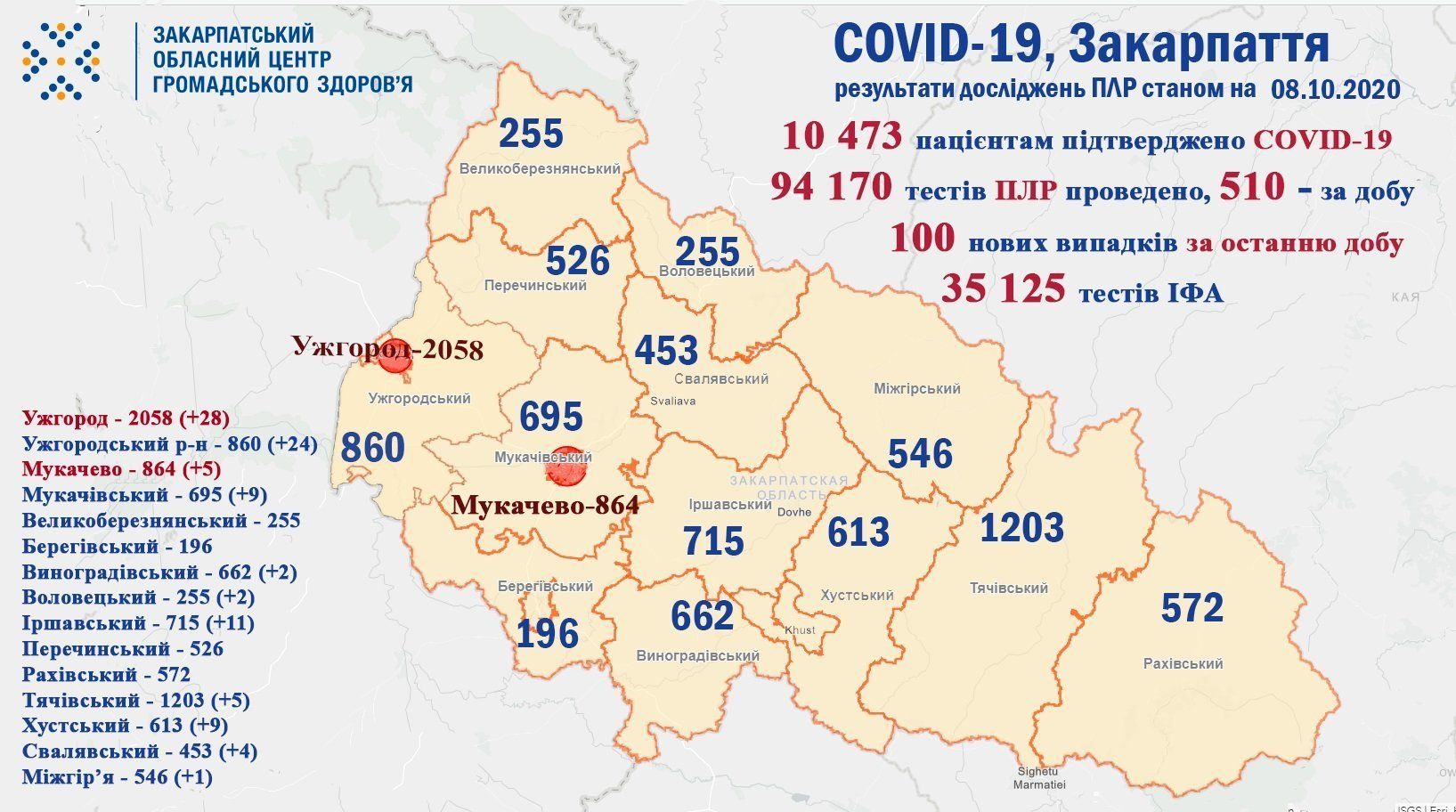 Коронавирус в Закарпатье: Заболела сотня людей, а 2 бедолаг скончались 