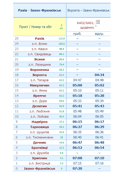 Появился новый график движения пригородных поездов в Закарпатье