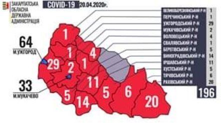 Диагноз COVID-19 подтвержден в 196 жителей Закарпатья
