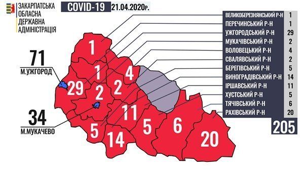 Количество заболевших в Закарпатье коронавирусом COVID-19 выросло до 1012-ти человек