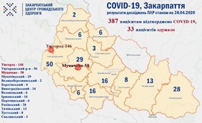 Кількість інфікованих коронавірусом мешканців Закарпаття зросла до 387 осіб