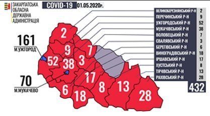 В Закарпатье на коронавирус заболели 432 человека