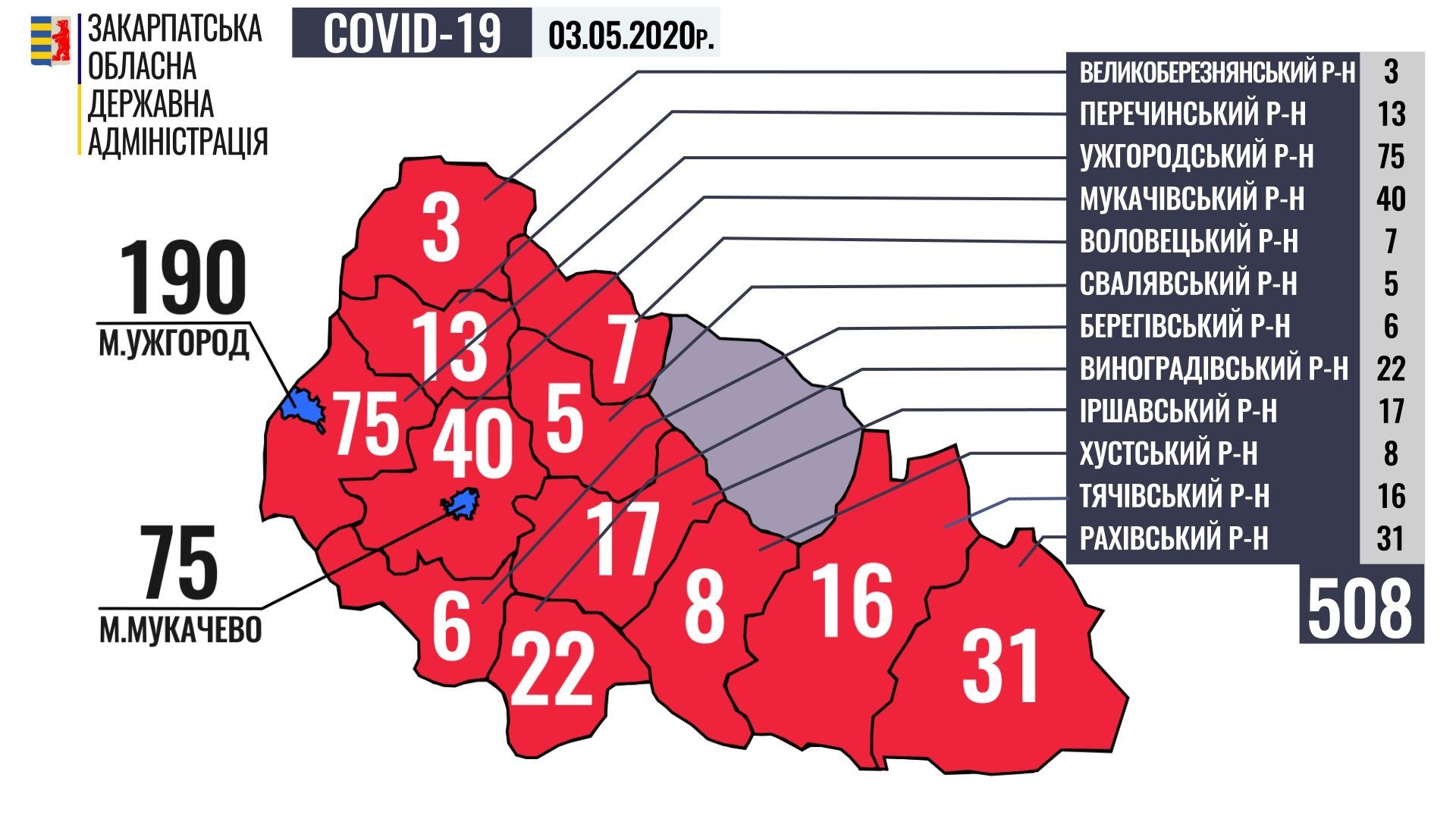 За останню добу на Закарпатті додалося 23 захворілих на коронавірус, загалом — 531 особа