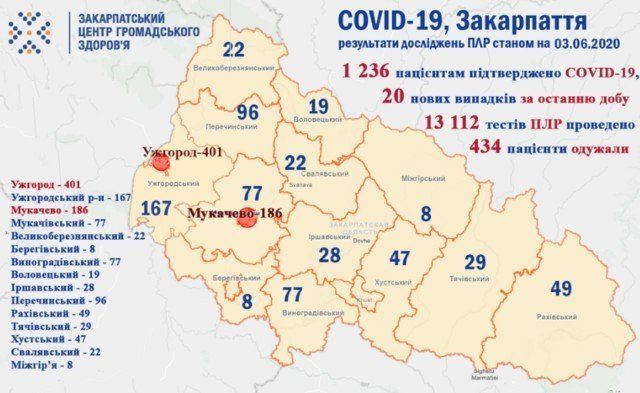 Официальное количество инфицированных коронавируса в Закарпатье снова растет