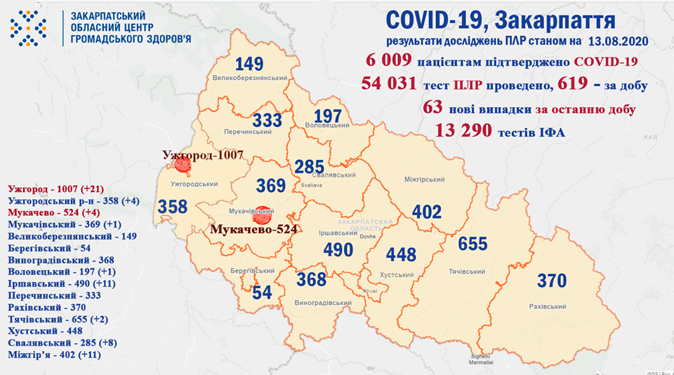 Коронавирус в Закарпатье не стихает: Статистика за последние сутки 