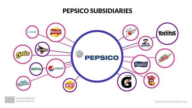 Pepsi запретила упоминать в своей рекламе войну в Украине