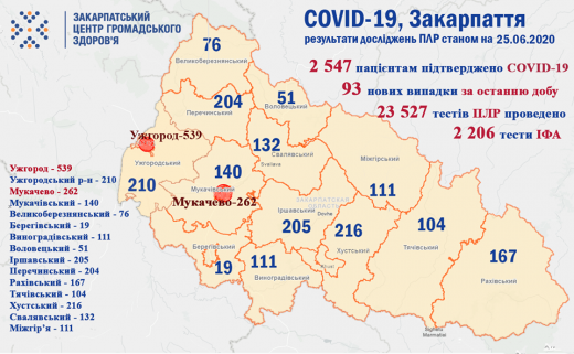 Коронавирус в Закарпатье: Один район "лидирует", фиксируют 93 новых случая