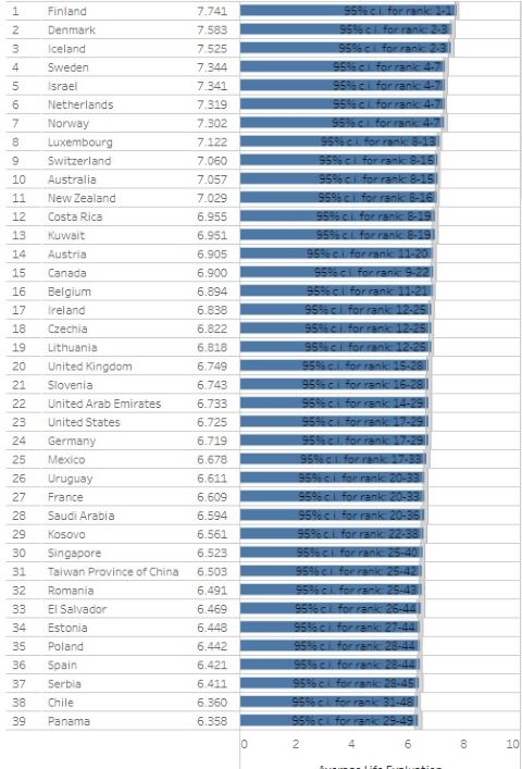  Украина оказалась на 105 месте в рейтинге счастья