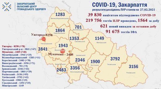 15 людей скончались, больше 600 случаев: В Закарпатье с коронавирусом полнейший кошмар