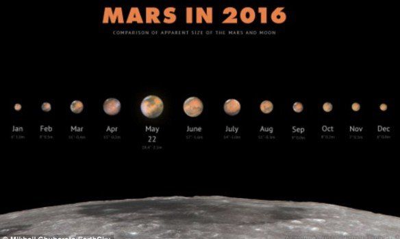 Марс приблизится к Земле на минимальное расстояние за последние 11 лет