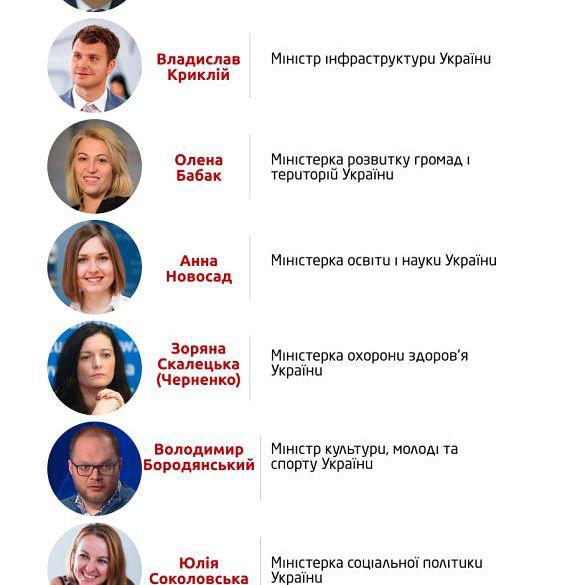 Новий владний Олімп України: хто є хто