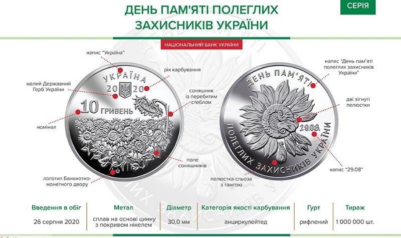 Нацбанк випустив монету, присвячену Дню пам'яті загиблих захисників України