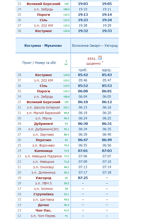 Появился новый график движения пригородных поездов в Закарпатье