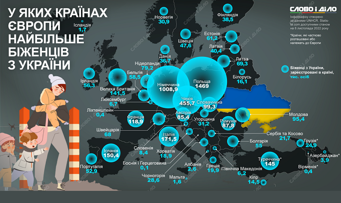 В каких странах Европы больше всего украинских беженцев