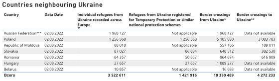 Инфографика из стран и количества украинцев, которые туда приехали
