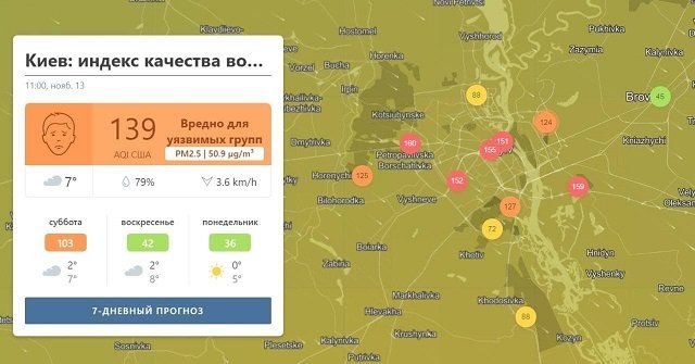 В Киеве сервисы контроля качества воздуха показывают существенное загрязнение. 