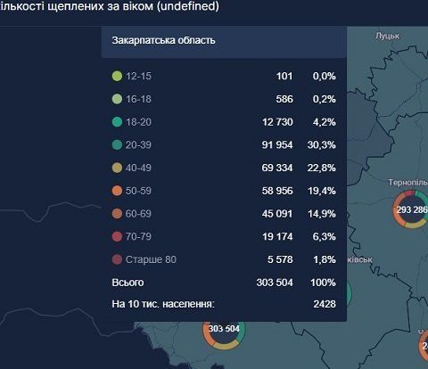 В Закарпатье треть привитых от ковид - молодежь: Карта вакцинации