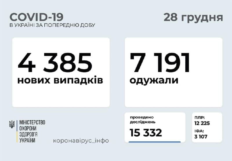 Украина победила covid быстро и бесплатно - без вакцинации
