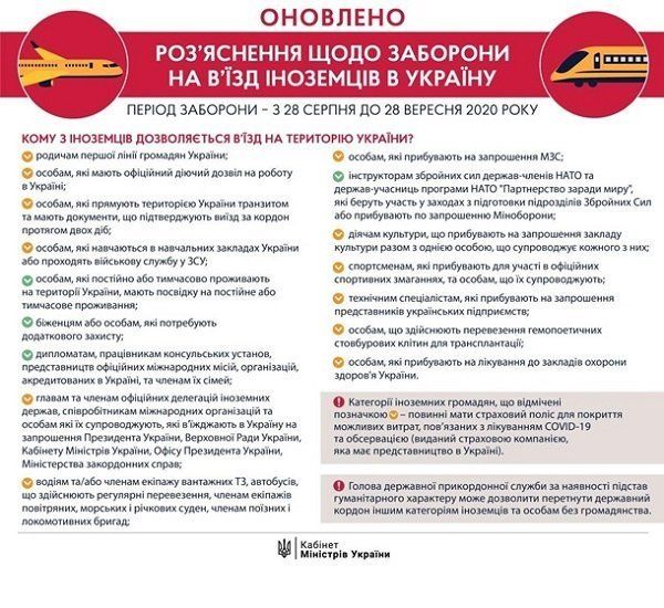 Из-за коронавируса Украина досрочно закрывает въезд иностранцам 
