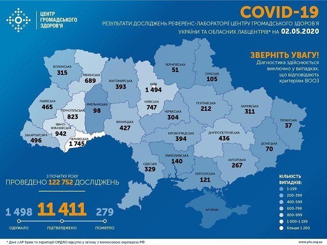 От Covid-19 умерли 279 человек, из них 17 медиков: Результаты брифинга Министра здравоохранения