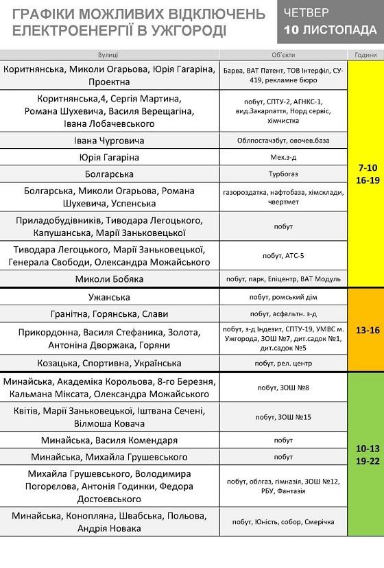 В Ужгород 10 ноября пройдут почасовые отключения электроэнергии
