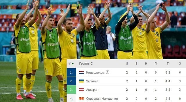 В матче Евро 2020 сборная Украины обыграла Северную Македонию