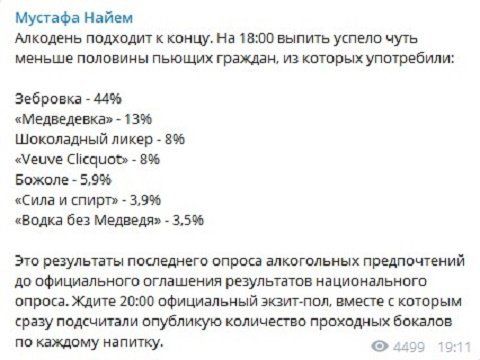 Соня Кошкина и Мустафа Найем опубликовали данные exit poll на выборах в Верховную раду Украины 