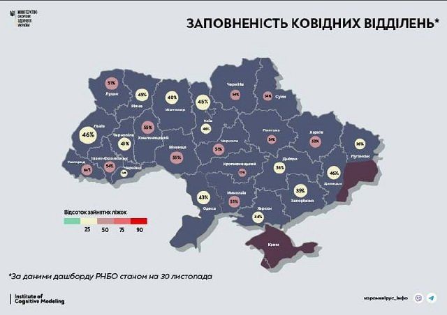 Загалом у країні ковідні відділення заповнені на 46%.