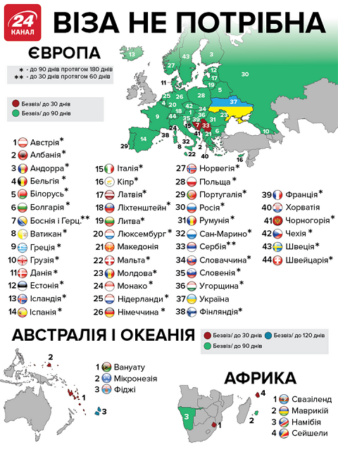 Украина с 1 августа отменила визы для граждан ряда государств