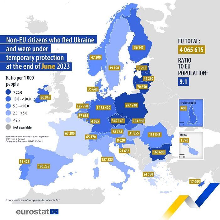 Число беженцев из Украины в ЕС возросло до 4 млн - Евростат