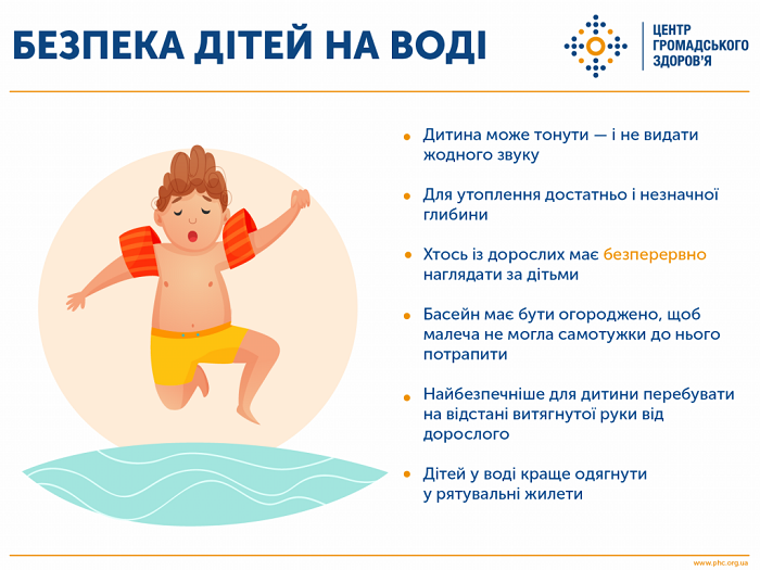 Безопасность на воде детей, правила