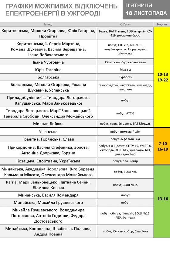 18 ноября в Ужгородке планируются только почасовые отключения электроэнергии - график
