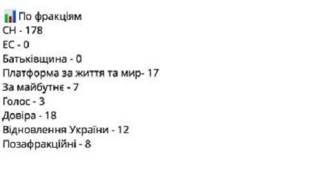 Законопроект об ужесточении мобилизации принят в первом чтении - "За" - 243 нардепа 