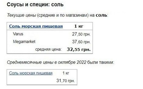 В Украине снова подскочили цены на соль