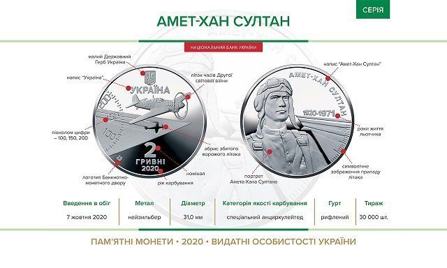 НБУ выпустил новую памятную монету: Кому ее посвятили 