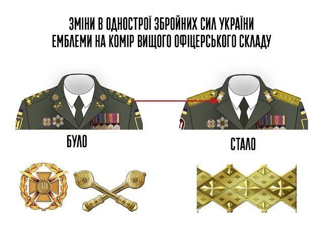 В украинcкой армии ввели новые эмблемы и знаки отличия